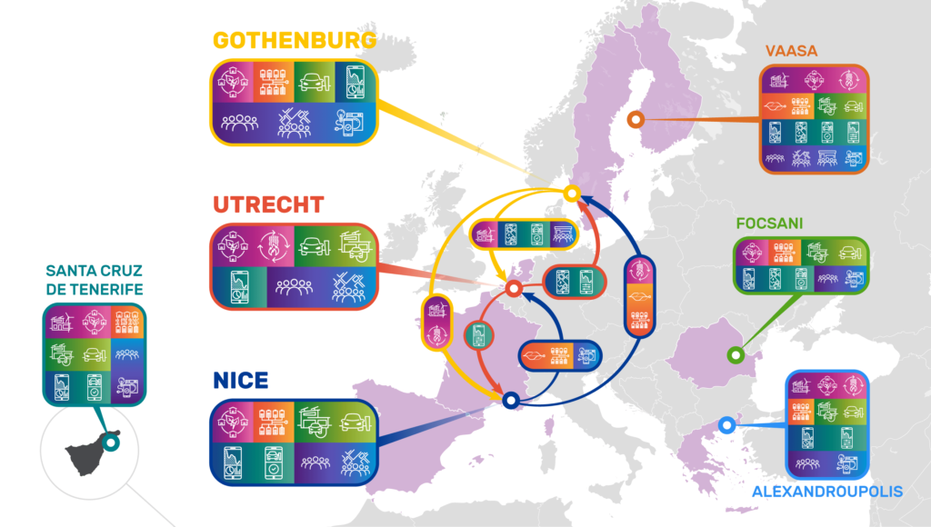 IRIS Smart Cities partners' map